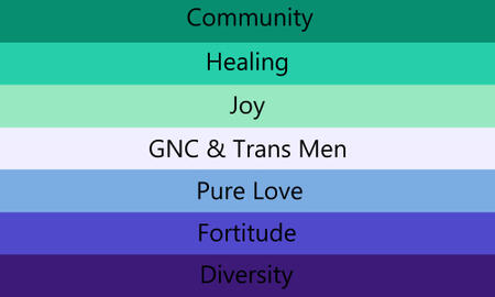 what is the meaning of the colors of the gay flag